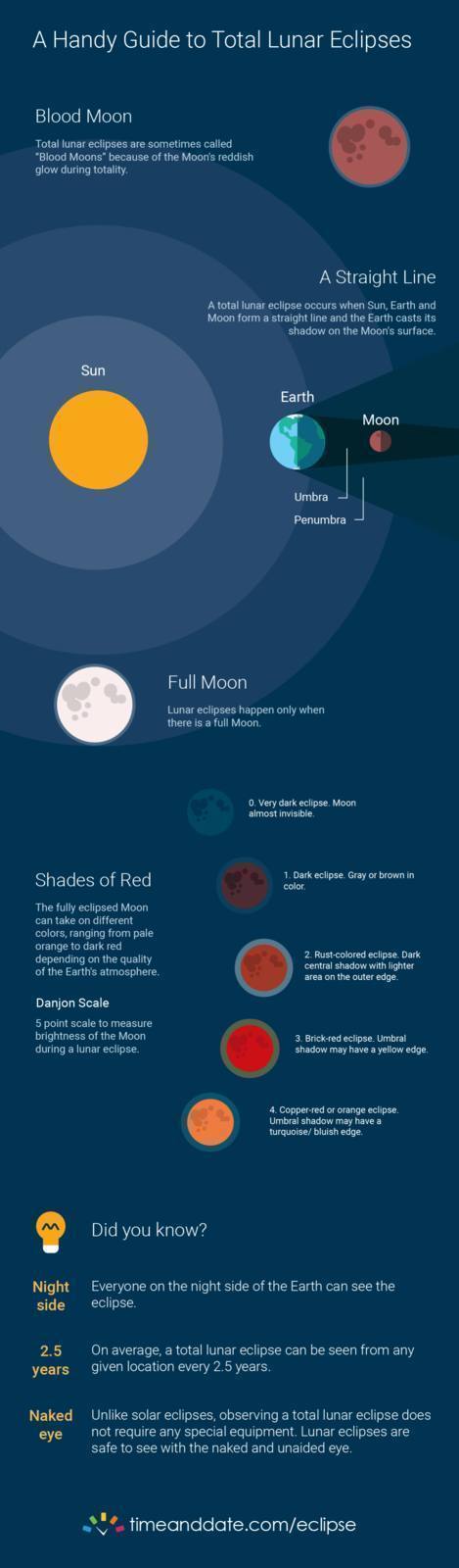 Look out for the longest total lunar eclipse of the 21st Century Border Sundials