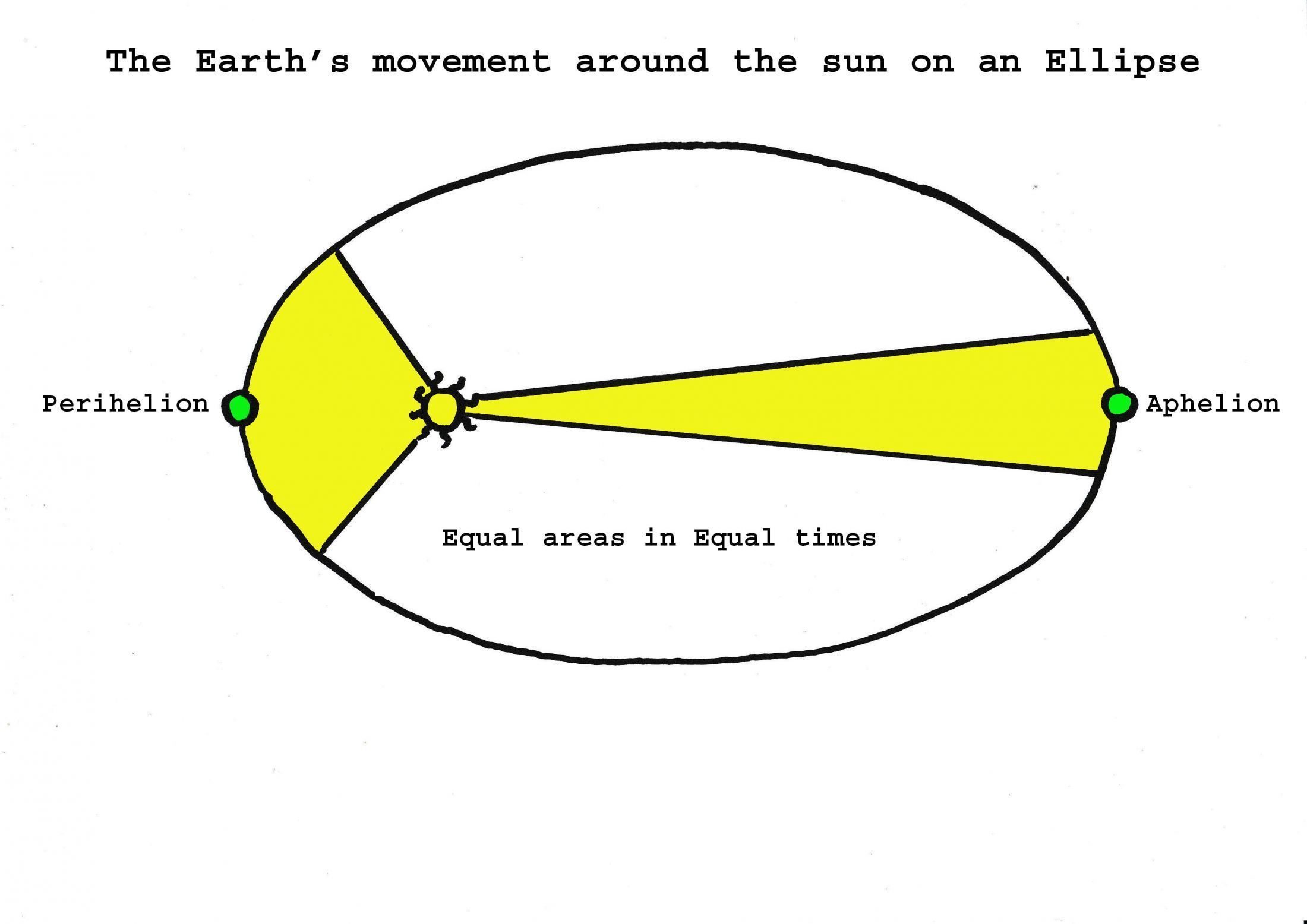 Kepler-movement-copy-1 The Equation of Time